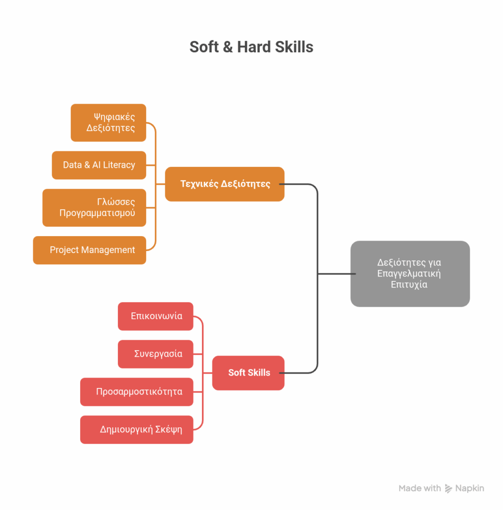 Skill Gap στην Ελλάδα: Τι είναι και πώς να το αντιμετωπίσεις το 2026 1 Τεχνικές δεξιότητες hard skills visual selection